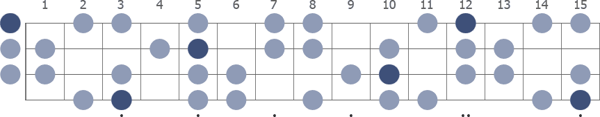 G Harmonic Minor scale whole neck diagram