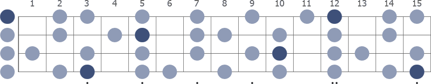 G Melodic Minor scale whole neck diagram