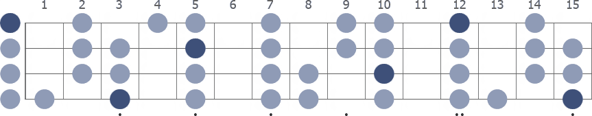 G Mixolydian scale whole neck diagram