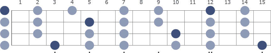 G Pentatonic Major scale whole neck diagram