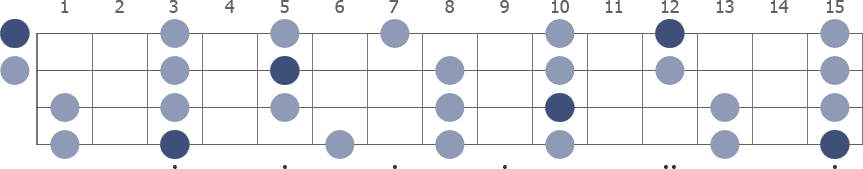 G Pentatonic Minor scale whole neck diagram