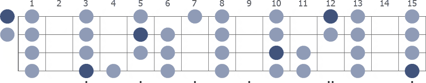 G Phrygian scale whole neck diagram