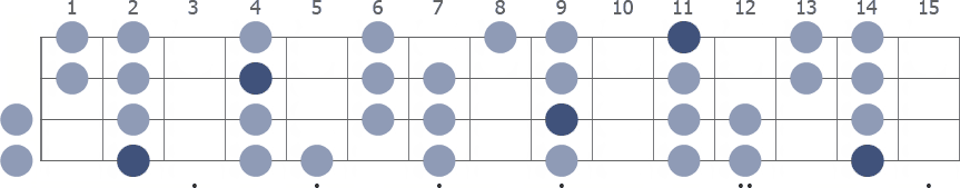 F# Dorian scale whole neck diagram