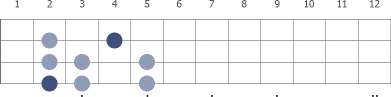 Gb Locrian scale diagram for bass guitar