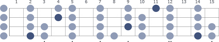 Gb Locrian scale whole neck diagram