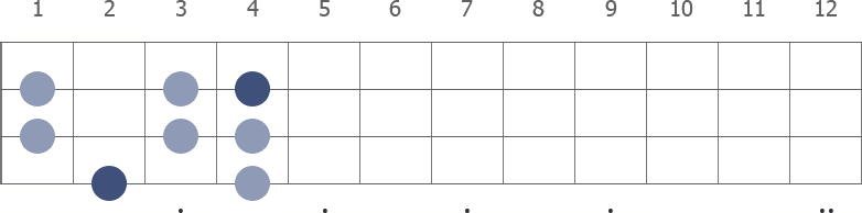 F# Lydian scale diagram for bass guitar