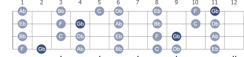 Gb Lydian scale with note letters diagram