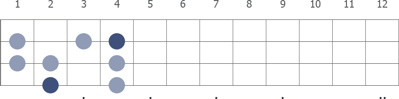 Gb Ionian scale diagram for bass guitar