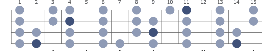 Gb Ionian scale whole neck diagram