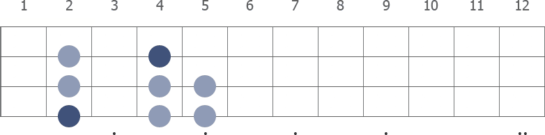 Gb Aeolian scale diagram for bass guitar