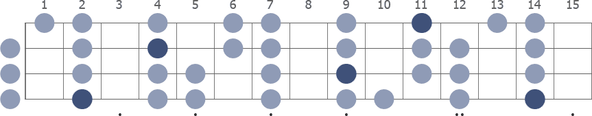 Gb Aeolian scale whole neck diagram