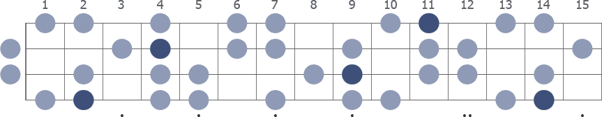 Gb Harmonic Minor scale whole neck diagram