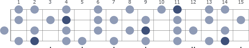 Gb Melodic Minor scale whole neck diagram