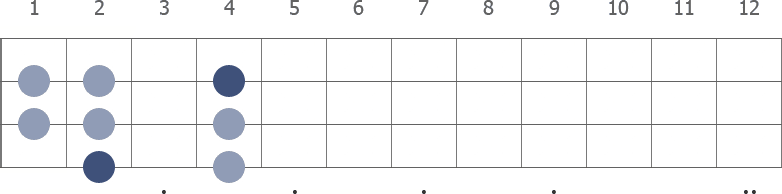 F# Mixolydian scale diagram for bass guitar