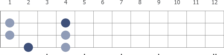 Gb Pentatonic Major scale diagram for bass guitar