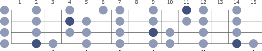 F# Phrygian scale whole neck diagram