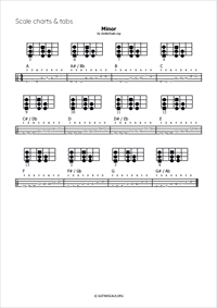 Printable pdf for minor scales miniature 