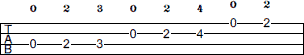 A Dorian scale bass tab