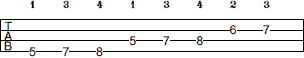 A Harmonic Minor scale bass tab