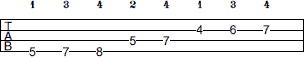 A Melodic Minor scale bass tab