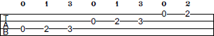 A Aeolian scale bass tab