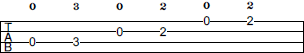 A Pentatonic Minor scale bass tab