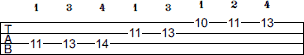 Ab Dorian scale bass tab