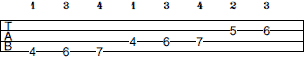 Ab Harmonic Minor scale bass tab