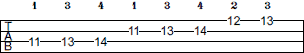 Ab Harmonic Minor scale bass tab