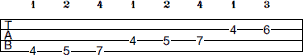 Ab Locrian scale bass tab