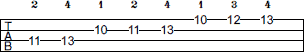 Ab Ionian scale bass tab