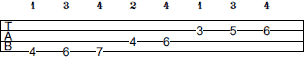 Ab Melodic Minor scale bass tab