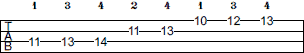 G# Melodic Minor scale bass tab