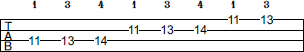 Ab Aeolian scale bass tab