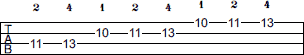 G# Mixolydian scale bass tab