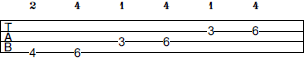 G# Pentatonic Major scale bass tab