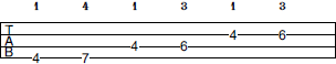 G# Pentatonic Minor scale bass tab