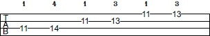 Ab Pentatonic Minor scale bass tab