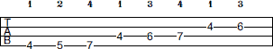 G# Phrygian scale bass tab