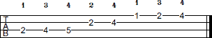 B Dorian scale bass tab