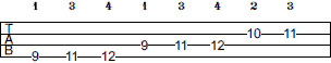 B Harmonic Minor scale bass tab