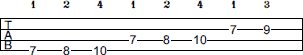 B Locrian scale bass tab