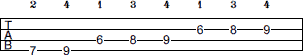 B Lydian scale bass tab