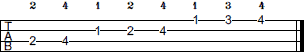 B Ionian scale bass tab