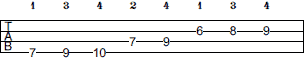 B Melodic Minor scale bass tab