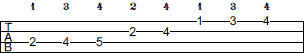 B Melodic Minor scale bass tab