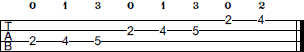 B Aeolian scale bass tab