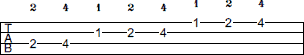 B Mixolydian scale bass tab