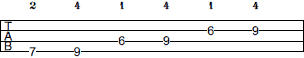 B Pentatonic Major scale bass tab