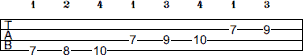 B Phrygian scale bass tab